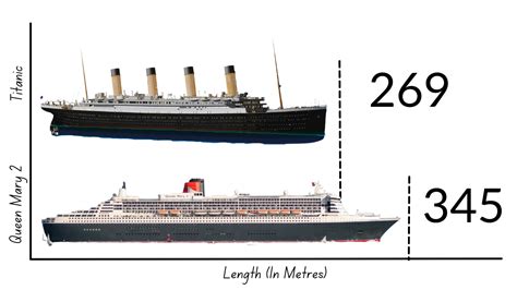 queen mary 2 vs titanic